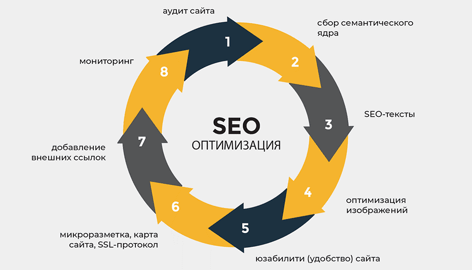Доноры и их роль в SEO как выбрать и использовать Доноры и их роль в SEO как выбрать и использовать